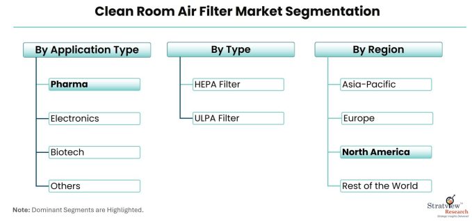 Clean-Room-Air-Filter-Market-Report-Features